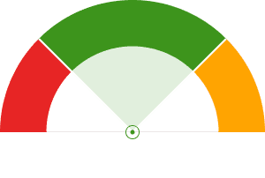 Speedometer chart